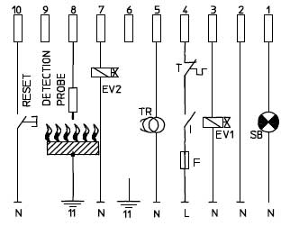 Diagrama de conexiuni automat pt arzator